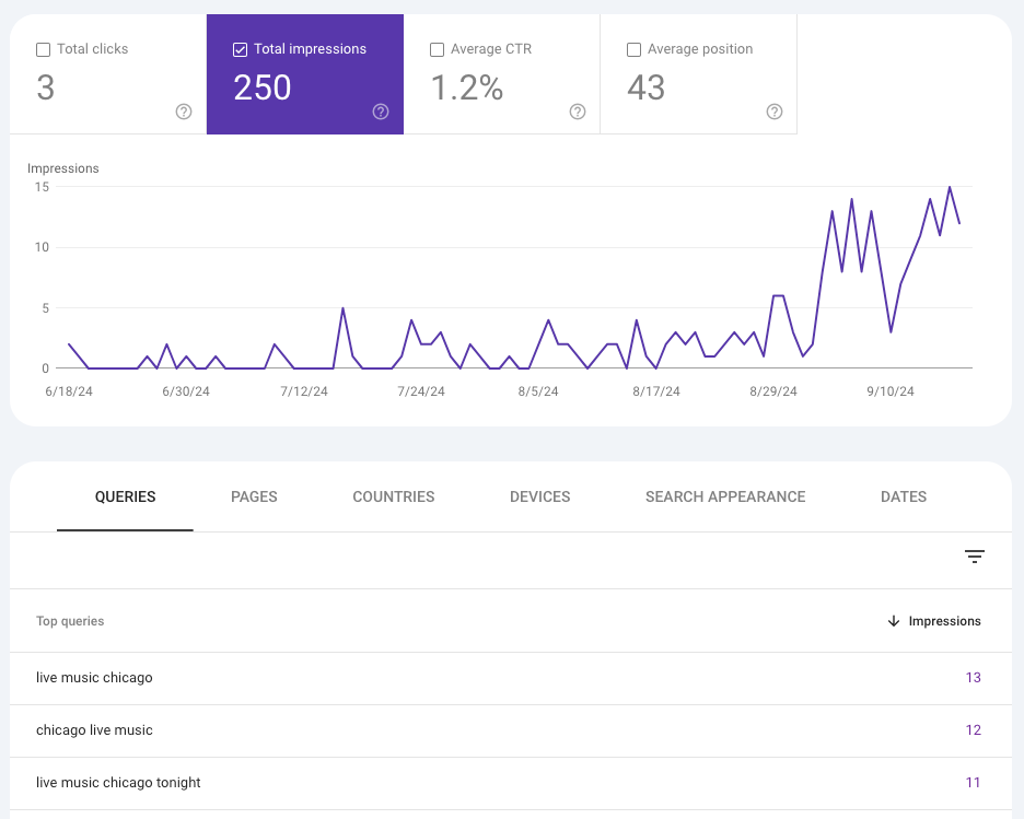 Exploring Google Search Console