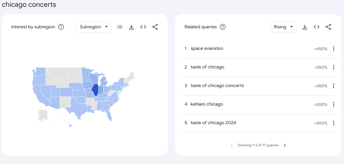 Top Queries for Chicago Concerts