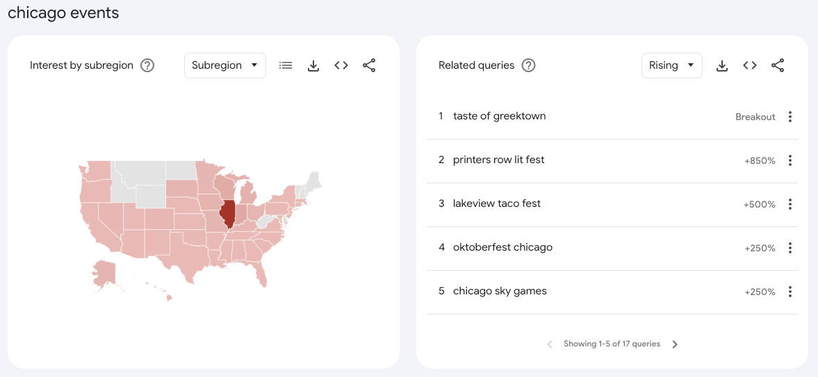 Top Queries for Chicago Events